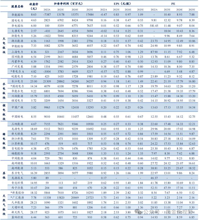 【信达能源】电力天然气周报：辅助服务政策再加码，卡塔尔宣布远期天然气扩产计划