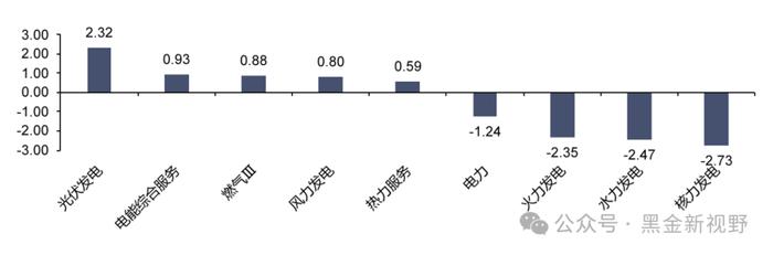 【信达能源】电力天然气周报：辅助服务政策再加码，卡塔尔宣布远期天然气扩产计划