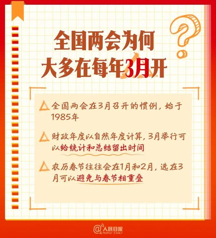 全国两会开幕在即，了解一下这些知识点！