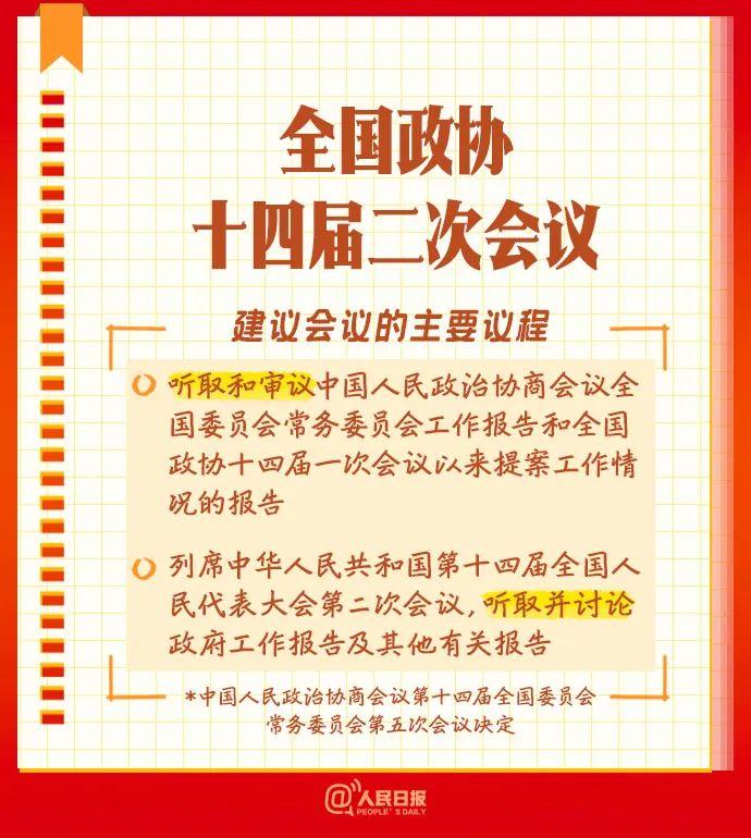 全国两会开幕在即，了解一下这些知识点！