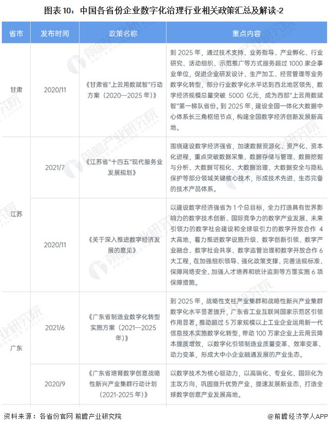 重磅！2024年中国及31省市企业数字化治理行业政策汇总及解读（全）