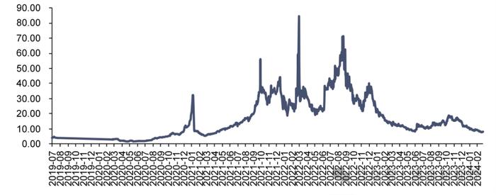 【信达能源】电力天然气周报：辅助服务政策再加码，卡塔尔宣布远期天然气扩产计划