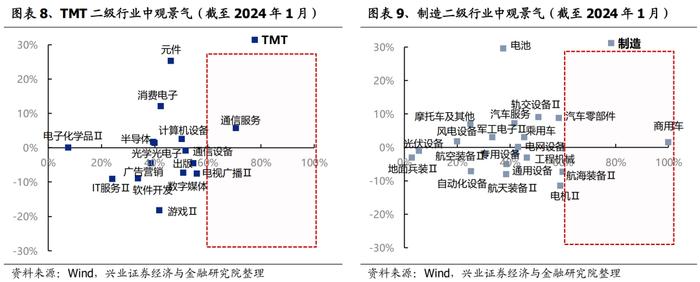 兴业证券：3月份A股市场有哪些变化值得关注？