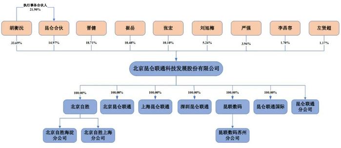 昆仑联通IPO被终止：年营收21亿 曾拟募资5亿