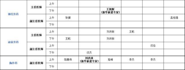 上海健康医学院附属崇明医院（新华医院崇明分院）门诊安排（2024年3月4日-3月10日）