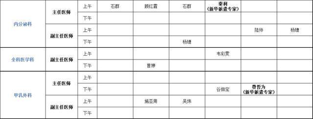 上海健康医学院附属崇明医院（新华医院崇明分院）门诊安排（2024年3月4日-3月10日）