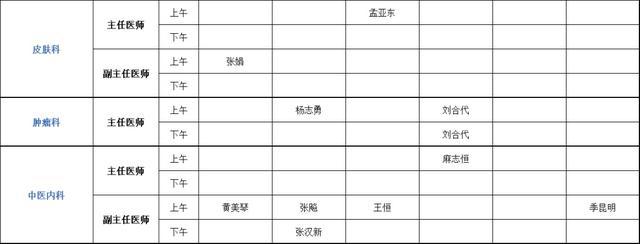 上海健康医学院附属崇明医院（新华医院崇明分院）门诊安排（2024年3月4日-3月10日）