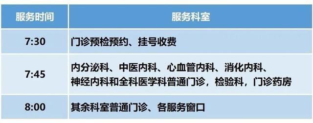 上海健康医学院附属崇明医院（新华医院崇明分院）门诊安排（2024年3月4日-3月10日）