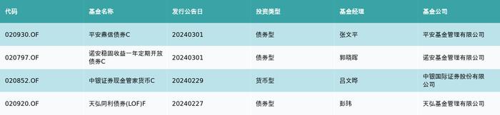 资金流向周报丨中科曙光、中兴通讯、赛力斯获融资资金买入排名前三，中科曙光获买入69.94亿元