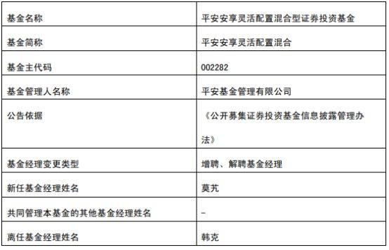 平安安享灵活配置混合增聘基金经理莫艽 韩克离任