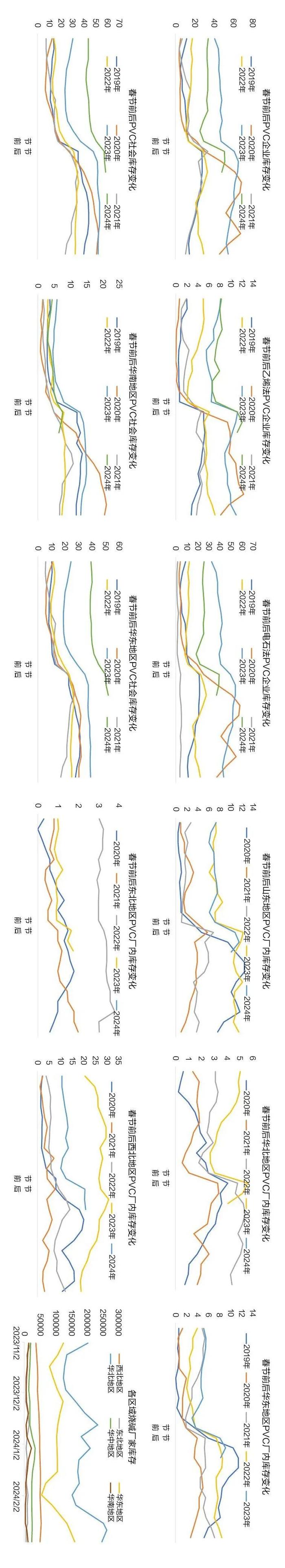 【国投安信|图解化工】细窥PVC春节前后企业库存变化