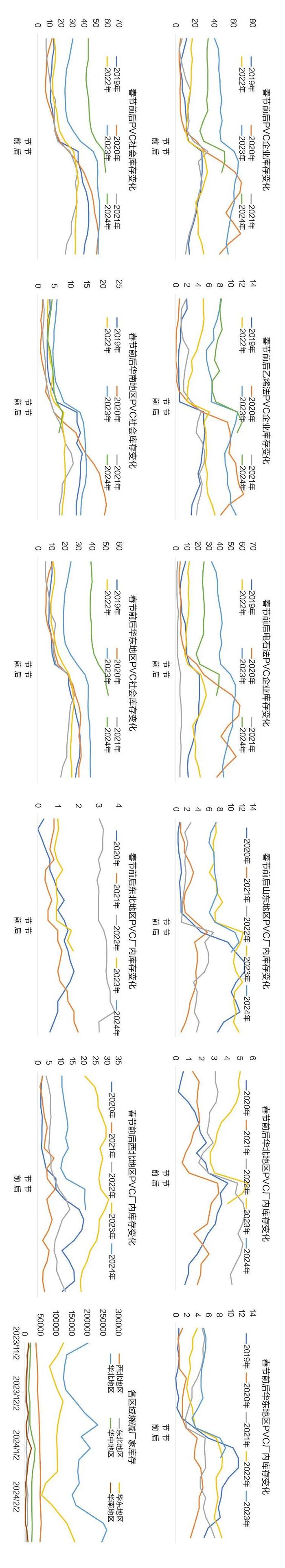 【国投安信|图解化工】细窥氯碱春节前后企业库存变化