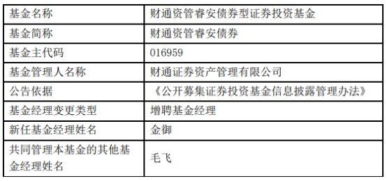 财通证券资管5只债基增聘基金经理金御