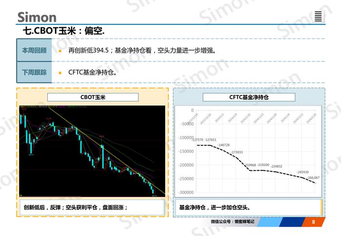 玉米市场分析：山东、东北分化，期现货市场氛围转多