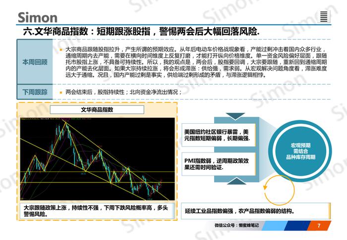 玉米市场分析：山东、东北分化，期现货市场氛围转多