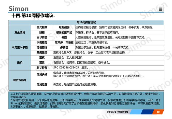 玉米市场分析：山东、东北分化，期现货市场氛围转多