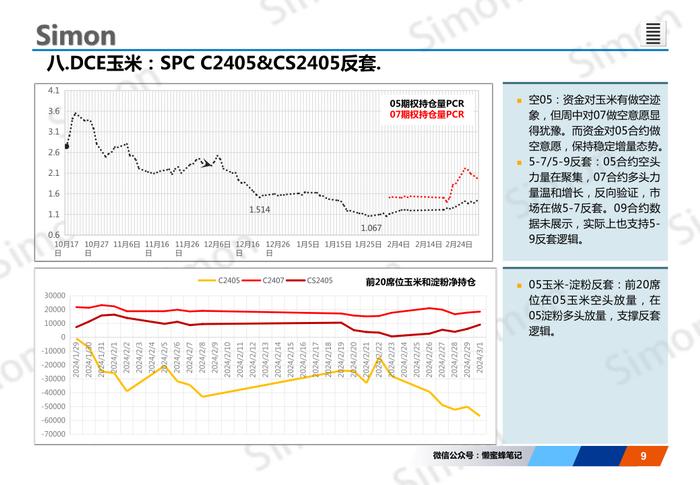 玉米市场分析：山东、东北分化，期现货市场氛围转多