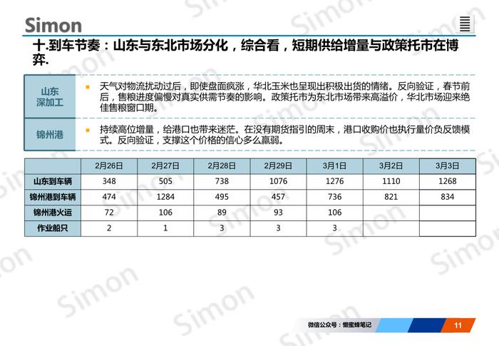 玉米市场分析：山东、东北分化，期现货市场氛围转多