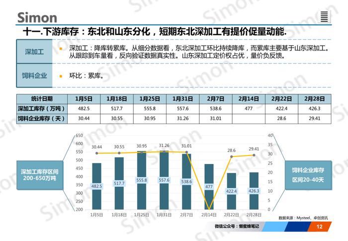 玉米市场分析：山东、东北分化，期现货市场氛围转多