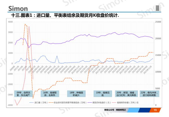 玉米市场分析：山东、东北分化，期现货市场氛围转多