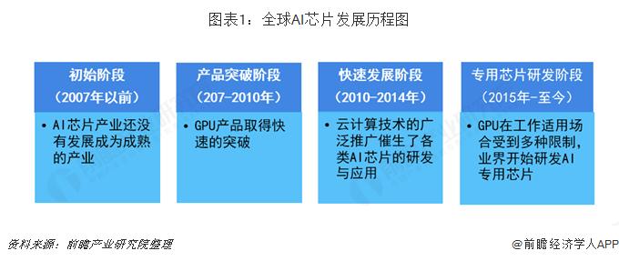 缺芯后再缺电？马斯克：明年芯片生产需求或受电力短缺影响【附全球AI芯片市场现状分析】