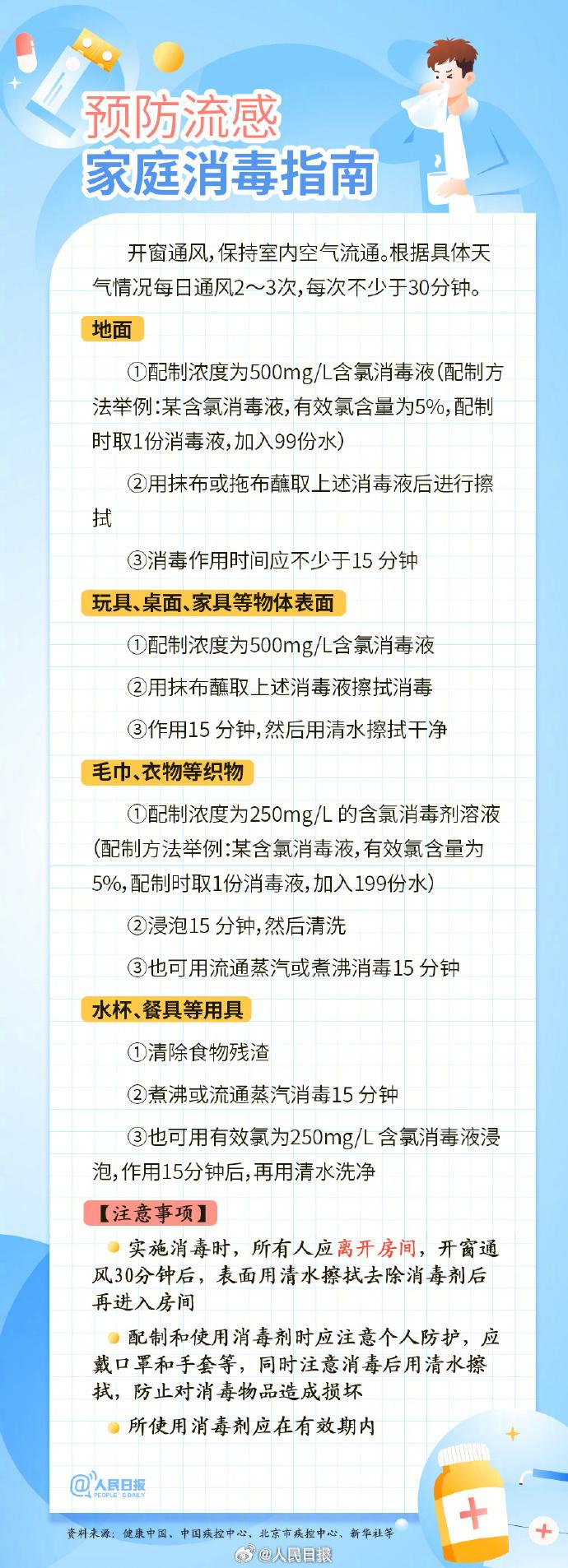 不可大意！感染流感后若有这些症状，一定要警惕！