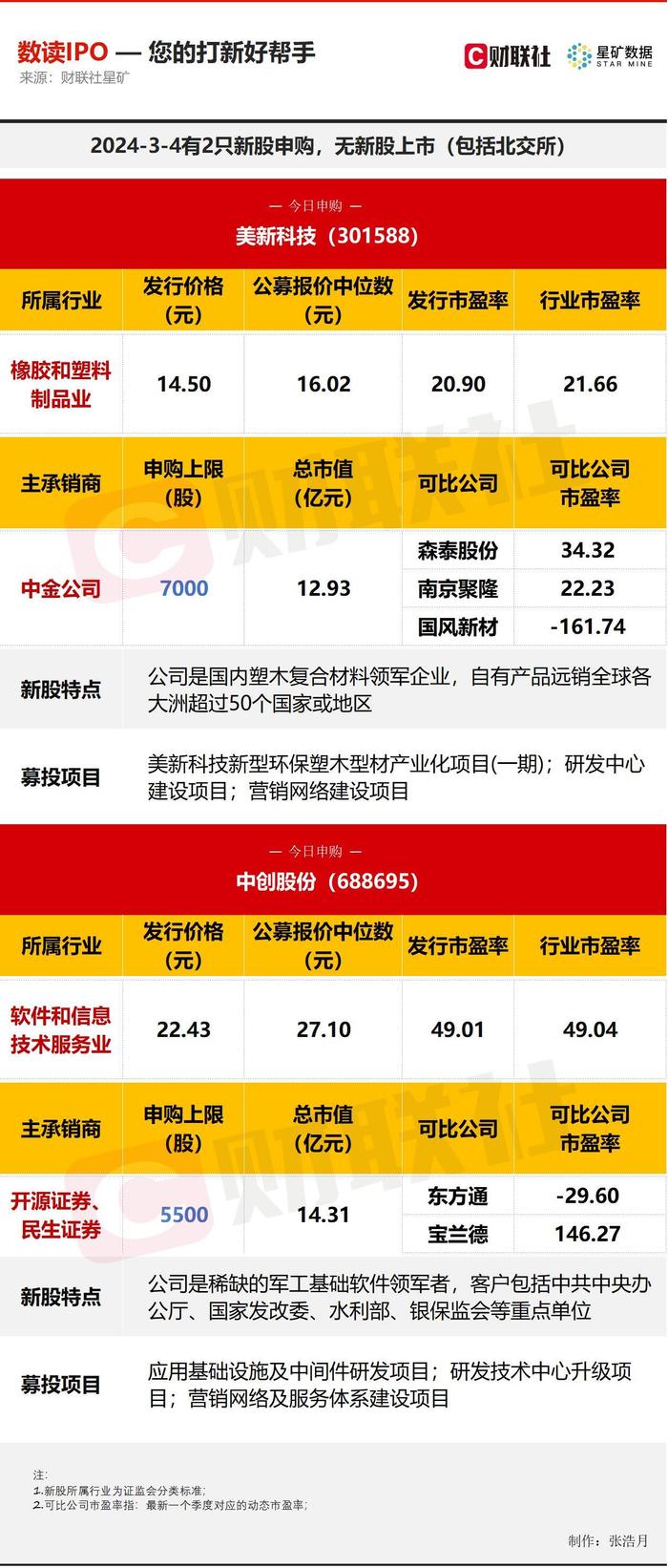 【数读IPO】今日2只新股申购，国内稀缺的军工基础软件领军者等在列