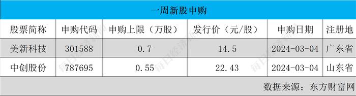 每经IPO周报第145期｜A股连续3周无企业首发上会 近一个月撤回IPO数超15家