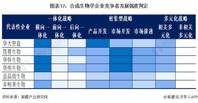 2024年中国战略性新兴产业之——合成生物产业全景图谱(附产业规模、区域分布、企业布局和技术路线等)