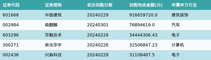 资金流向周报丨中科曙光、中兴通讯、赛力斯获融资资金买入排名前三，中科曙光获买入69.94亿元