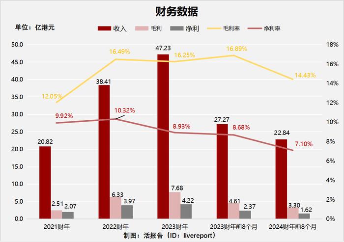 中国第三大钾肥公司「米高集团」通过聆讯，净利受氯化钾价格波动影响