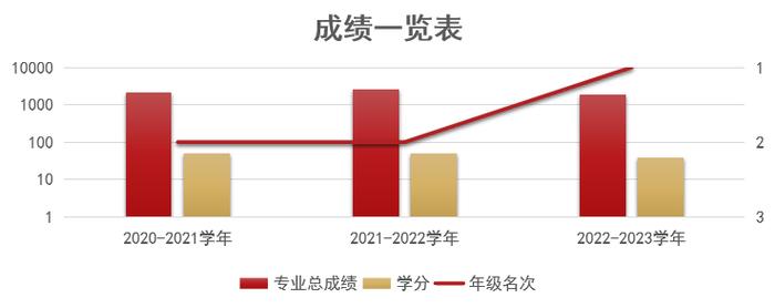 西安培华学院：培华学子朱恒林：路漫漫其修远兮 吾将上下而求索