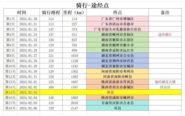 这位广东教师，又帅又酷！18天骑行2147公里，只为完成和学生的这个约定！