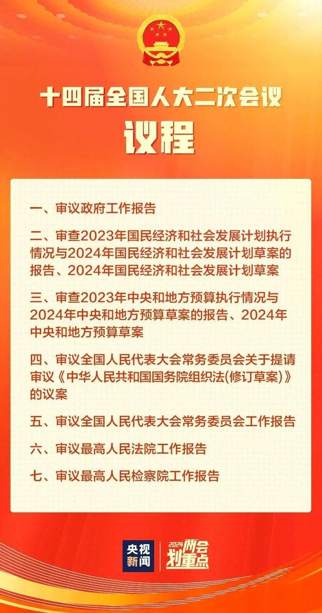 全国两会即将开幕，会议议程抢先看