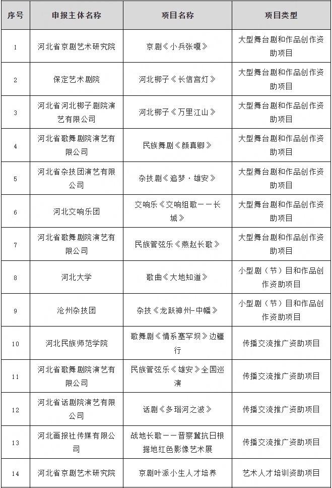 名单公示！河北27个项目拟入选国家艺术基金2024年度资助项目