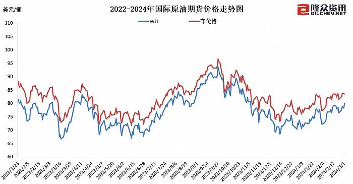 国内成品油价迎年内第三涨，加满一箱油多花5元