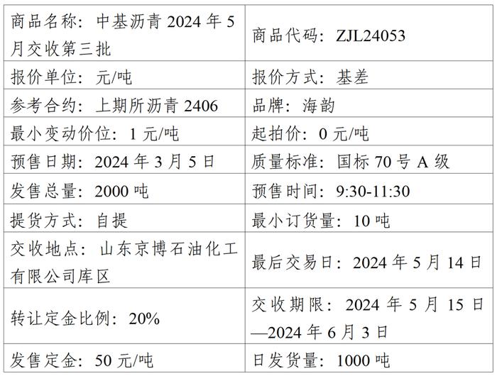 关于中基宁波集团股份有限公司预售2024年5月交收第三批沥青产品的公告（2024年第12号）