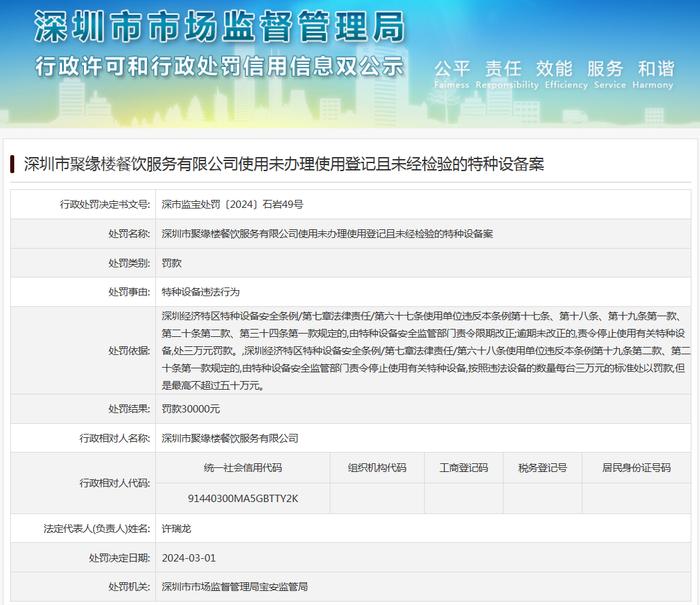深圳市聚缘楼餐饮服务有限公司使用未办理使用登记且未经检验的特种设备案