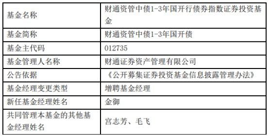 财通证券资管5只债基增聘基金经理金御