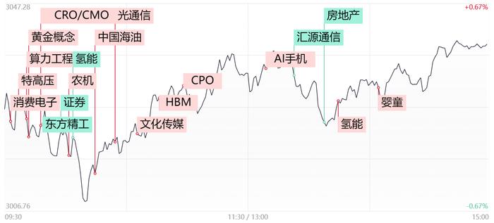 【每日收评】AI硬件端再爆发，4000亿服务器巨头涨停！本轮AI行情还能延续多久？