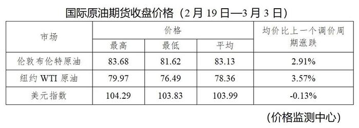 重要提醒：今晚，油价上涨，每吨汽油涨125元！专家：或将持续上涨……