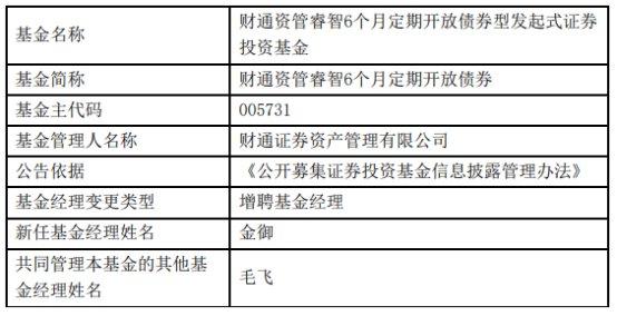 财通证券资管5只债基增聘基金经理金御