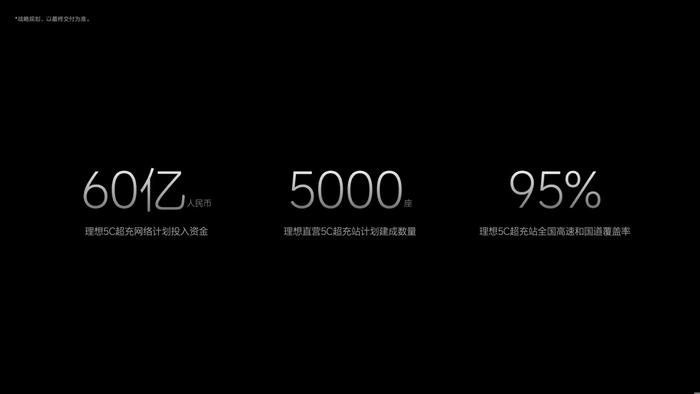 ▲ 图源:理想汽车 2024 春季发布会