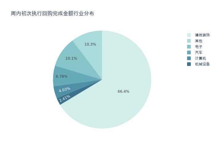 资金流向周报丨中科曙光、中兴通讯、赛力斯获融资资金买入排名前三，中科曙光获买入69.94亿元