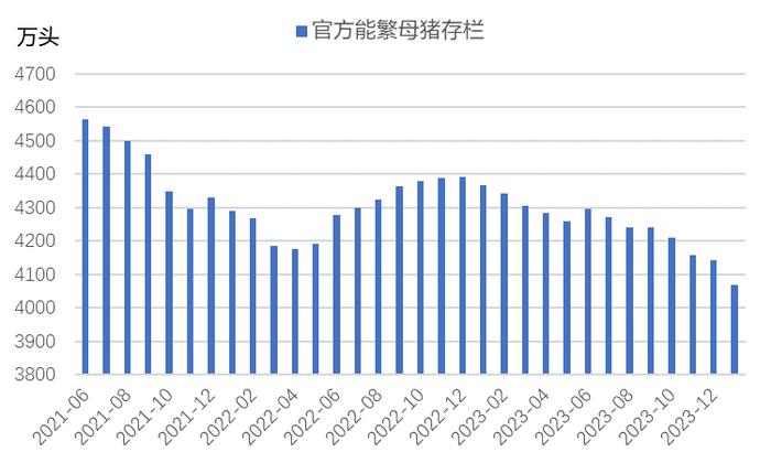 【生猪专题】生猪产能调控实施方案（2024年修订）解读