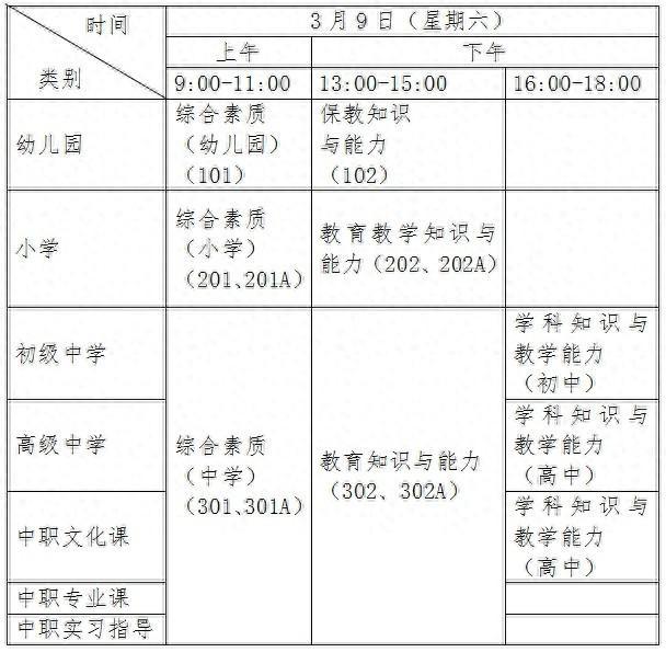 2024年上半年中小学教师资格考试（笔试）上海考区考前公告，请查收！