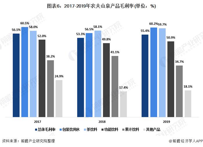 冲货被娃哈哈开除？农夫山泉市值蒸发123亿港元！钟睒睒：第一桶金不是来自娃哈哈【附农夫山泉企业分析】