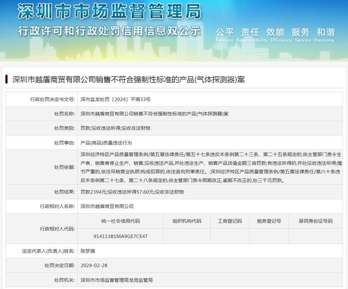 深圳市越盾商贸有限公司销售不符合强制性标准的产品(气体探测器)案