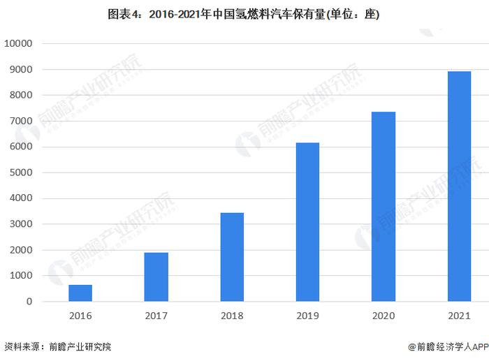 马斯克再次猛烈炮轰氢能源：储能领域“最愚蠢选择”，1kg氢气仅续航80KM【附氢燃料电池汽车市场现状分析】