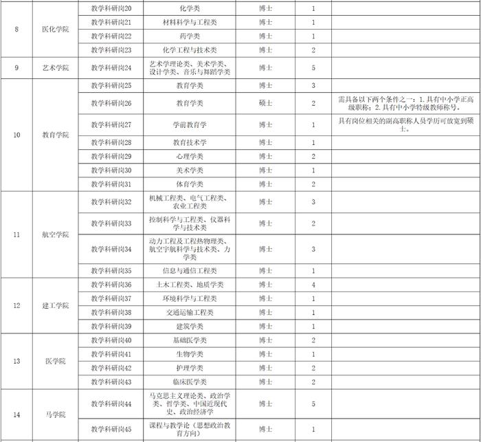 @找工作的你，台州2所高校招聘